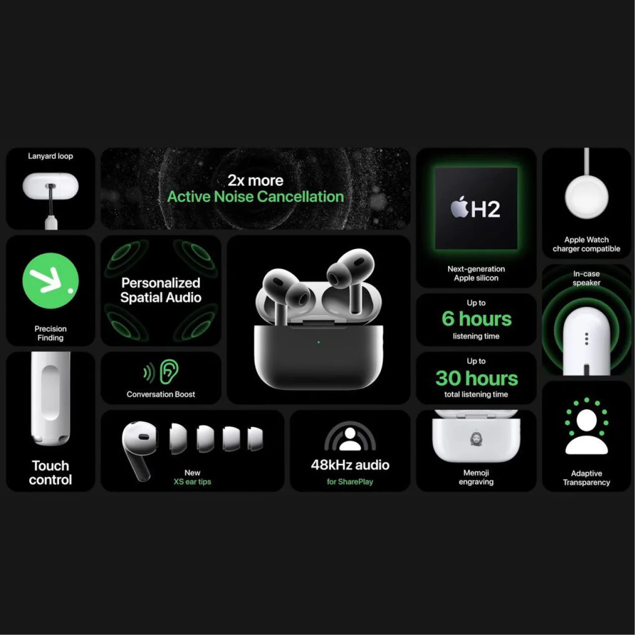 Air Pods Pro 2nd Gen by Hi Pro Tech - Image 6